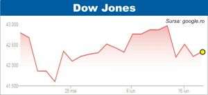 Decizia de politică monetară a Fed, în atenţia investitorilor